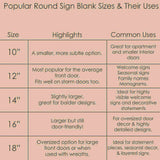 Chart detailing popular round sign blank sizes, uses, and highlights for crafting projects.
