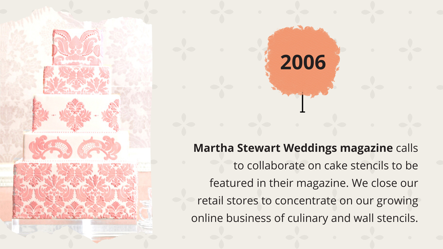 2006 - Martha Stewart Weddings magazine calls to collaborate on cake stencils to be featured in their magazine. We close our retail stores to concentrate on our growing online business of culinary and wall stencils.